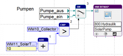 Indication of the switching condition of a solar system pump on the HMI
