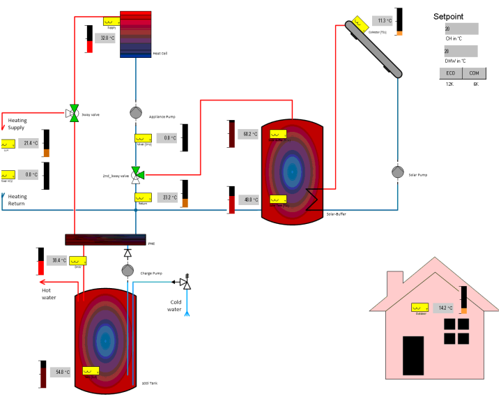 Hydraulic scheme of the system
